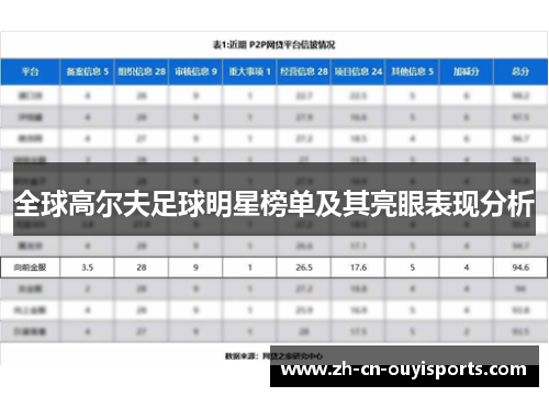 全球高尔夫足球明星榜单及其亮眼表现分析