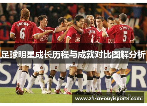足球明星成长历程与成就对比图解分析